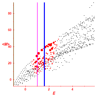 Peres lattice <M>